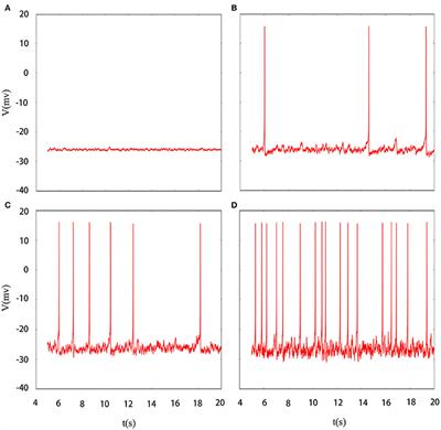 Response of Electrical Activity in an Improved Neuron Model under Electromagnetic Radiation and Noise